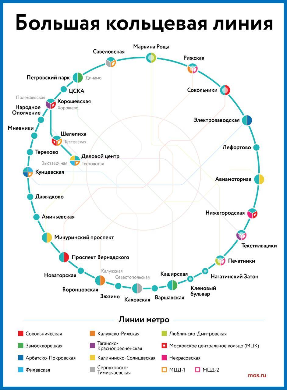 Завершён крупнейший в мире проект метростроения | 05.03.2023 | Истра -  БезФормата